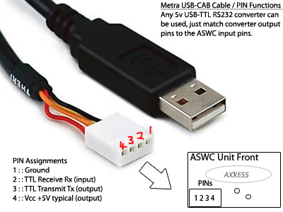 Metra USB CAB ASWC PIN Functions